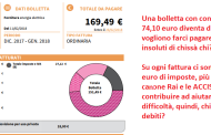 Energia, fatture insolute. Delibera infondata perchè paghiamo già le accise