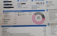 Fatture Enel gas e  il  ricalcolo sui consumi e sulle accise . (Ma quanto costa il gas in Italia?)