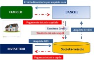 180 mld di crediti deteriorati, 53 mld debiti delle famiglie ma le banche hanno solo 1 mld a garanzia