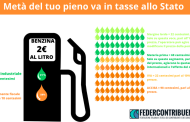 Il prezzo della benzina potrebbe calare di 20 centesimi