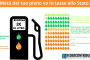 FederBonus piattaforma nata con l'obiettivo di aiutare