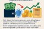Casse Private: Federcontribuenti lancia il Dipartimento CIPAG contro la Disuguaglianza Contributiva