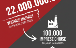 Appello Urgente al Governo: Stop ai Miliardi per l'Ucraina, Prima la Dignità Sociale ed Economica degli Italiani! 