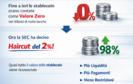 Stablecoin: da “valore zero” a quasi contanti. La svolta della SEC