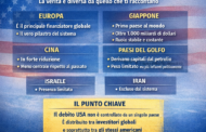 Chi tiene davvero in piedi il debito USA? La verità che nessuno ti spiega