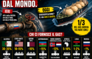 GAS IN ITALIA: DA DIPENDENZA SINGOLA A MERCATO GLOBALE