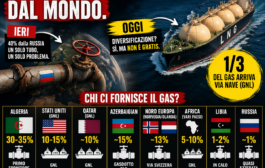 GAS IN ITALIA: DA DIPENDENZA SINGOLA A MERCATO GLOBALE