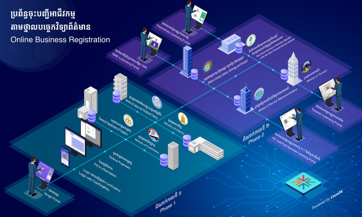 MIMIT: sui nuovi controlli automatici al Registro delle Imprese, necessaria una transizione equilibrata 