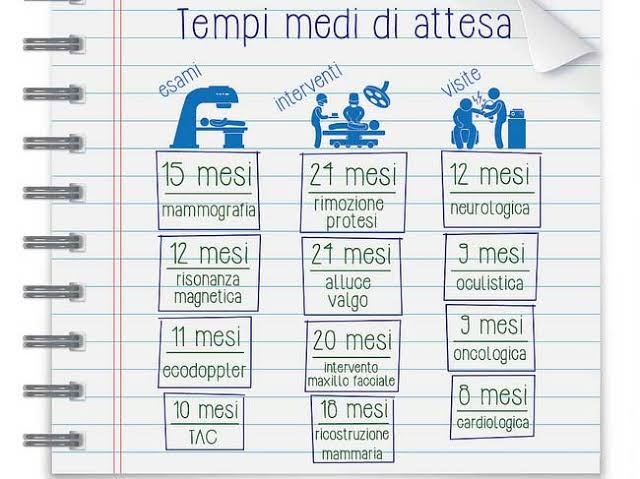 Sanita': Federcontribuenti, su liste d'attesa il grande inganno di Stato