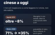 Dal lunedì nero cinese a oggi: i mercati reagiscono a come leggono le notizie, non alle notizie