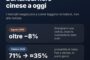 Dal lunedì nero cinese a oggi: i mercati reagiscono a come leggono le notizie, non alle notizie